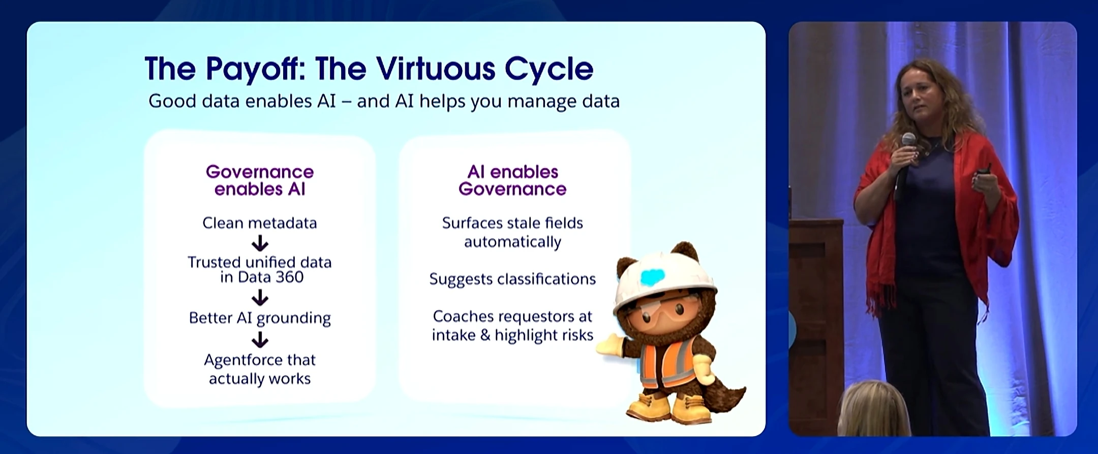 Dreamforce 2026 slide: the payoff, a virtuous cycle in which governance enables AI through clean metadata and trusted data, and AI enables governance by surfacing stale fields.