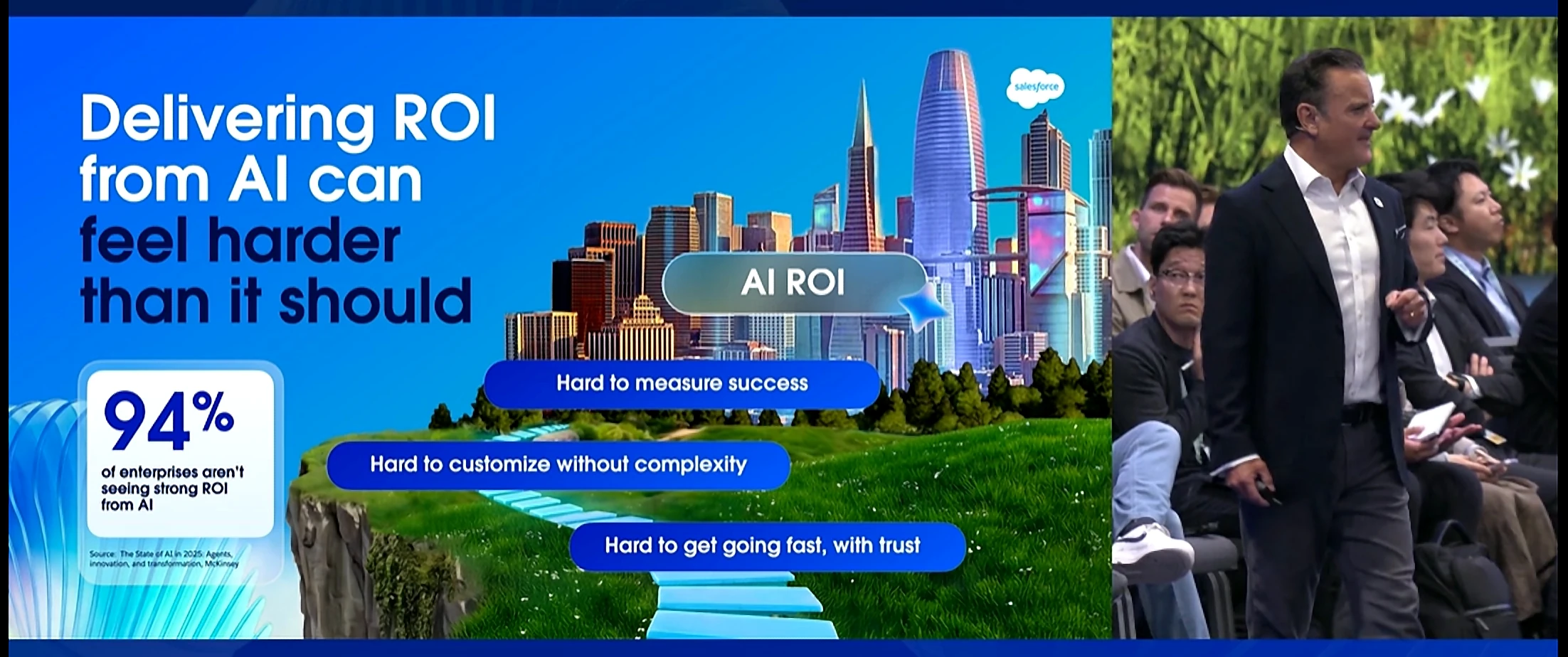 Dreamforce 2026 Agentforce keynote slide: delivering ROI from AI can feel harder than it should, citing 94 percent of enterprises not seeing strong ROI from AI.