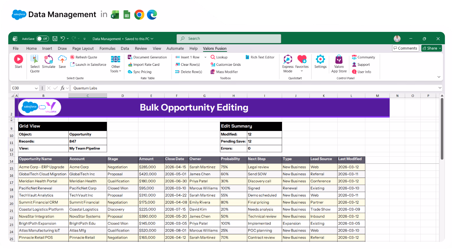 Bulk opportunity editing in Excel with Valorx Fusion, showing 847 opportunities with 12 modified records pending save to Salesforce