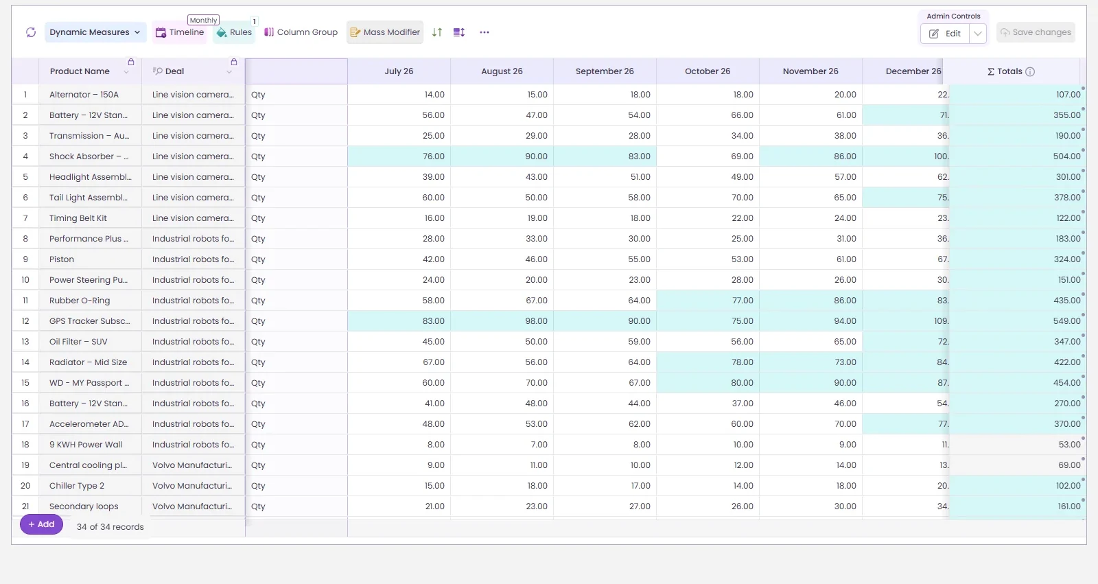 Valorx Wave matrix, a pivot table on live Salesforce records by month