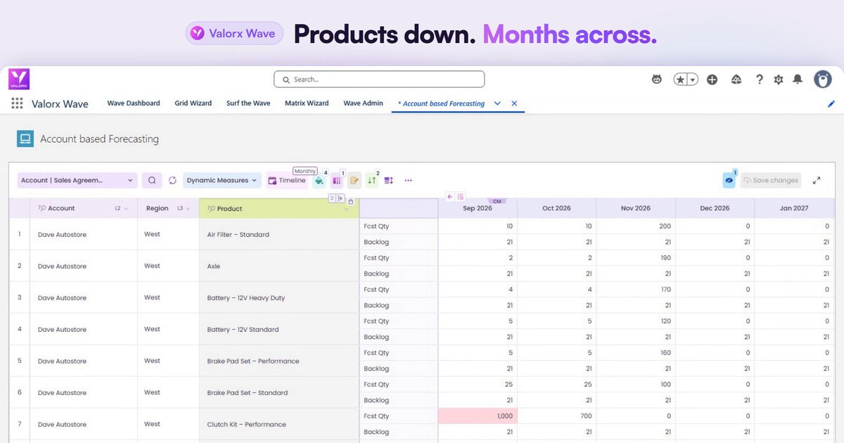 Valorx Wave Matrix: an editable forecast matrix inside Salesforce