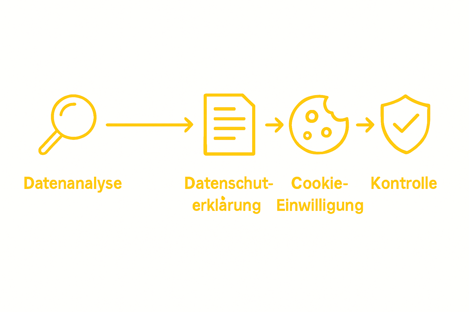 Infografik: In 5 Schritten zur DSGVO-konformen Umsetzung