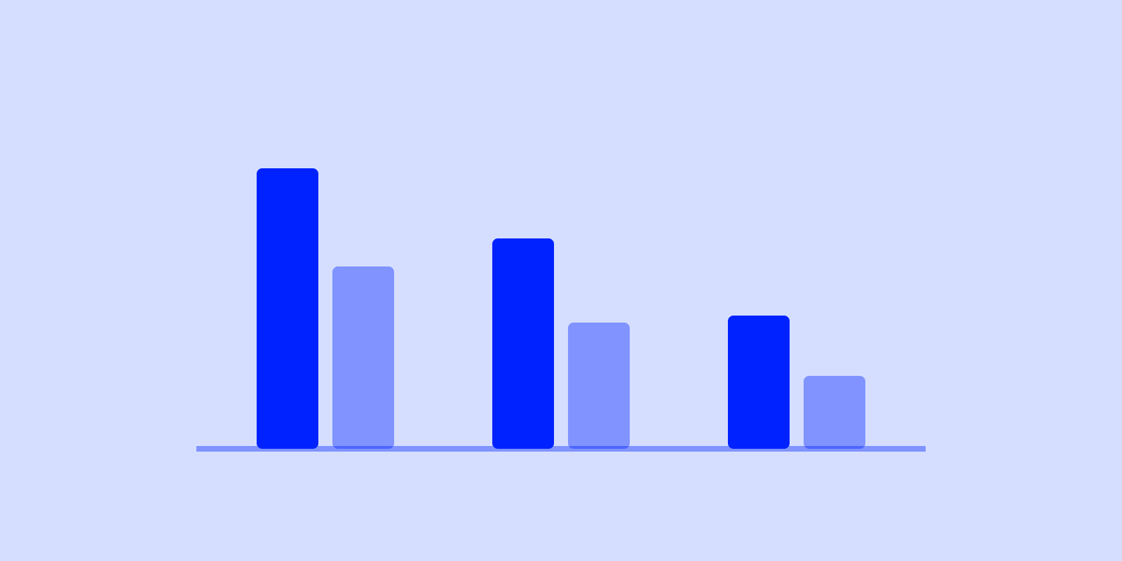 What Is a Good Day-1, Day-7 and Day-90 Retention Rate? (B2B vs Consumer)