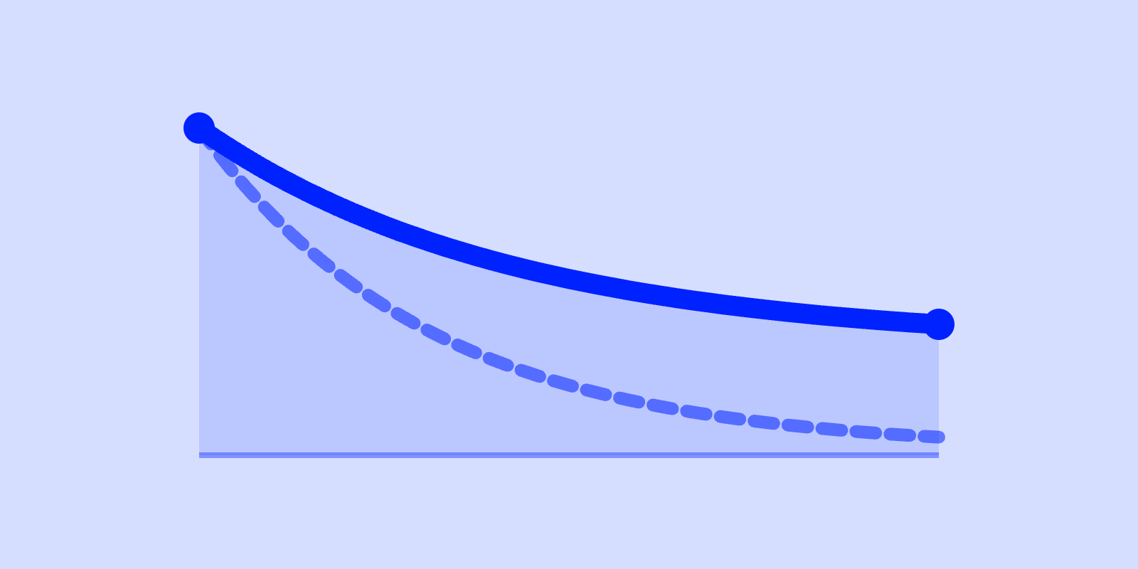 Is My Churn Normal? Leaky Bucket vs Dead Product