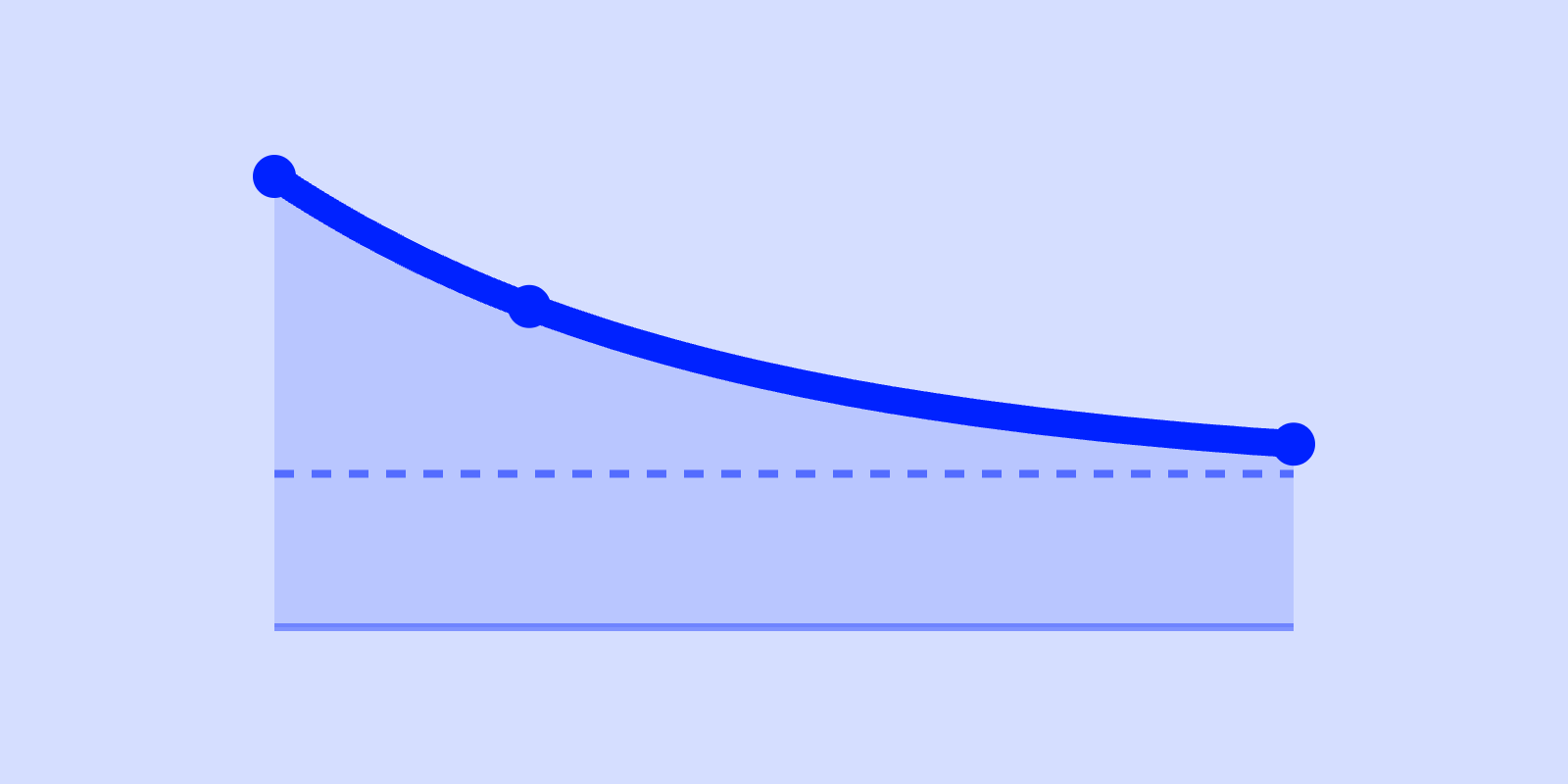 How to Read a Retention Curve: Plateau & Slope