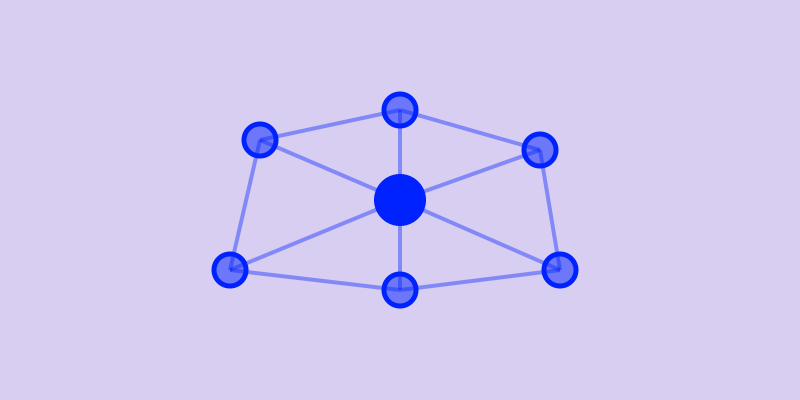 Why You Can't Fix One Metric in Isolation