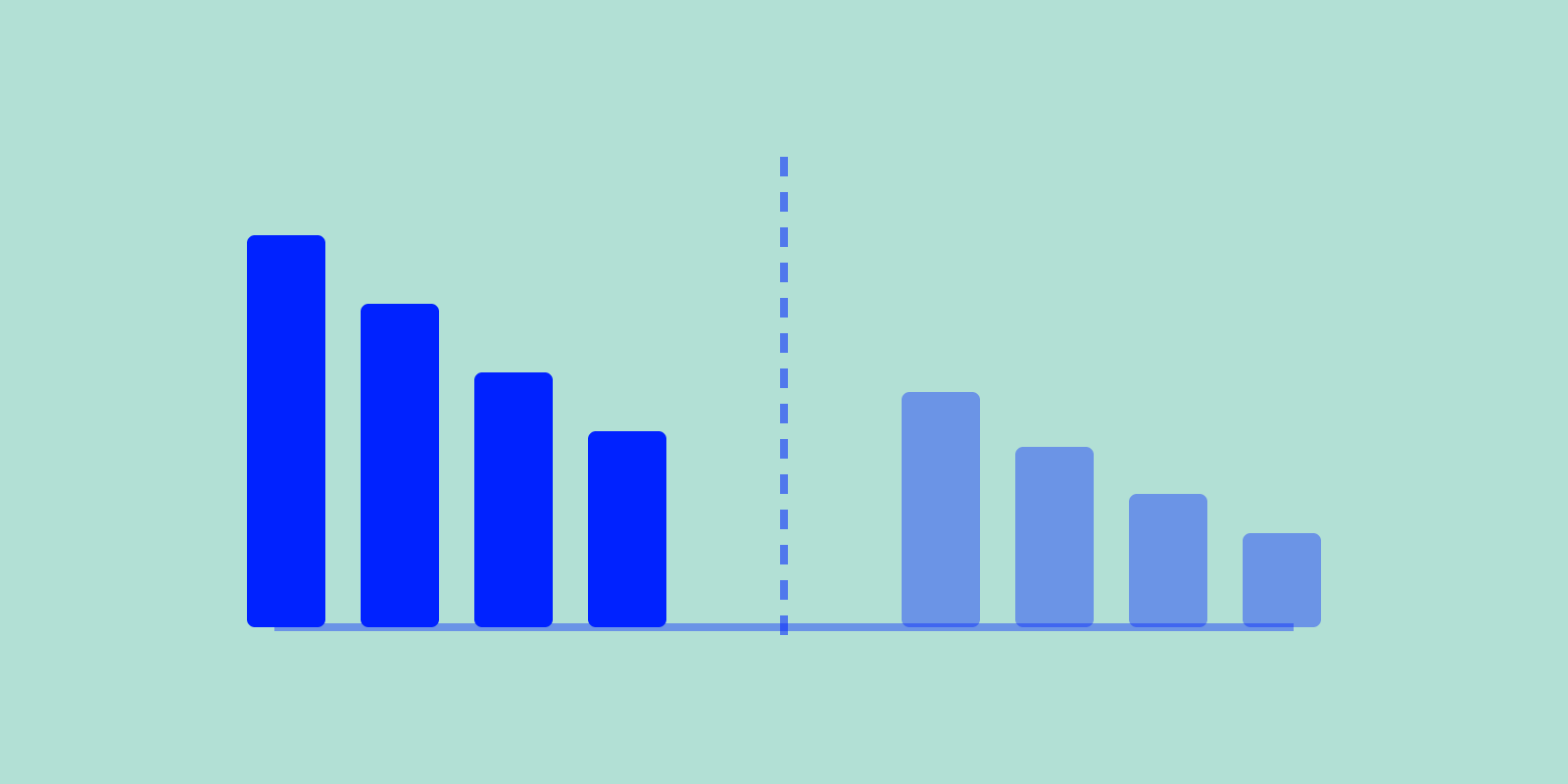 B2B vs Consumer Growth: Why Benchmarks Differ