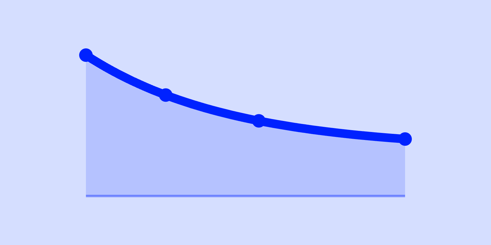 What Is a Good 90-Day Retention Rate?