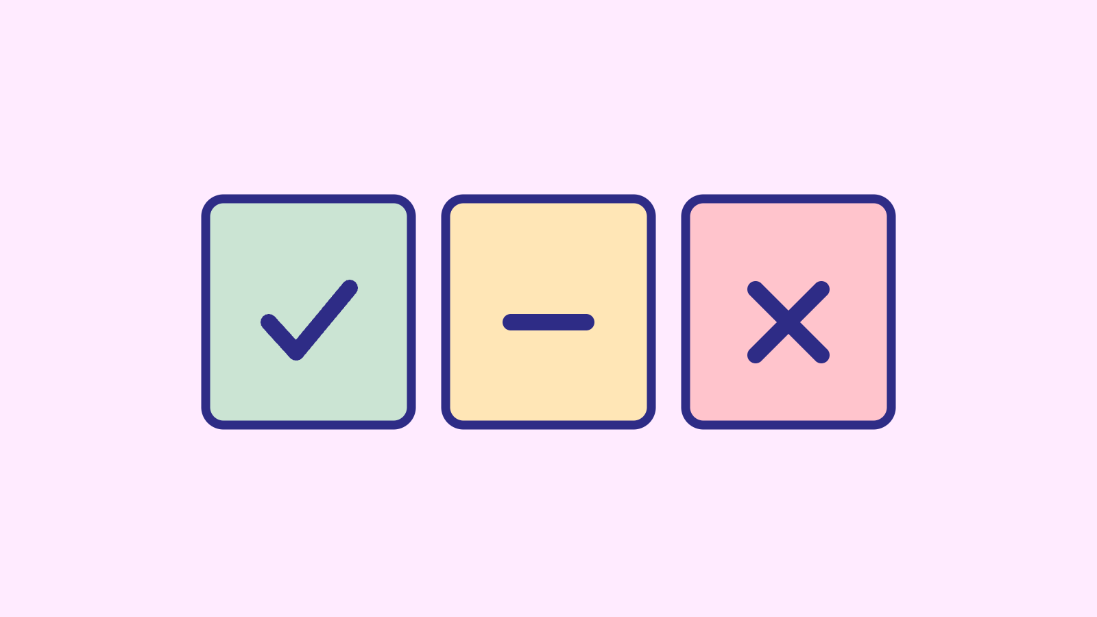 Illustration av tre utfall (positivt, neutralt, negativt) – om produktteamets win rate.