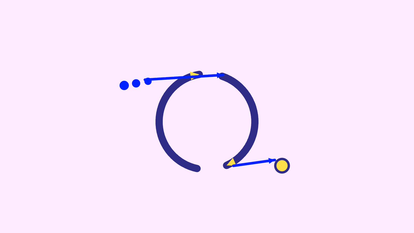 Illustration av en growth loop med pilar och användare – kundcase Plick.