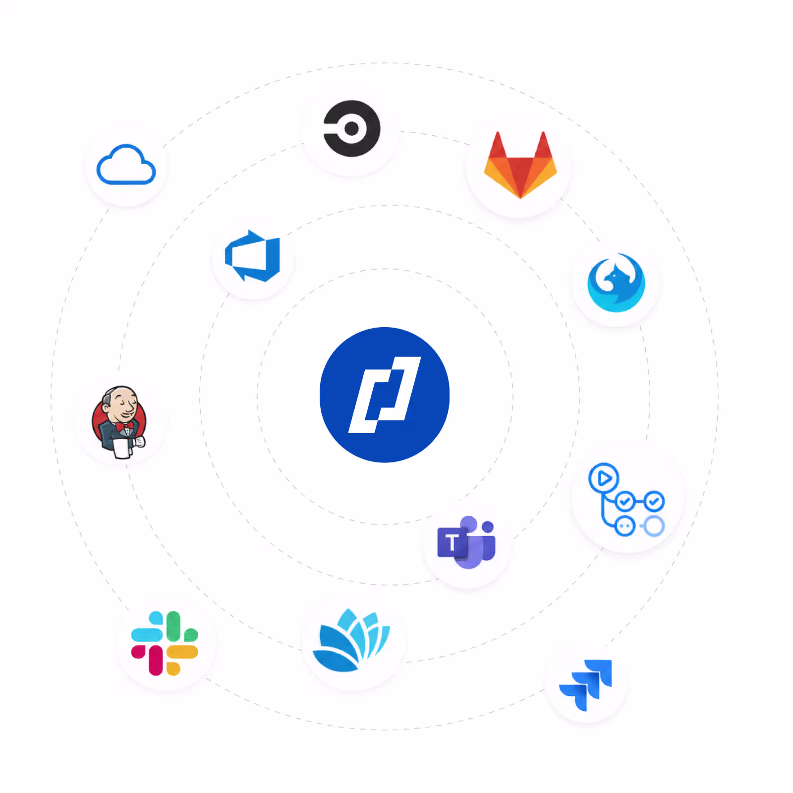 Illustration de l'intégration de Thunders avec les outils CI/CD, de ticketing et de messagerie