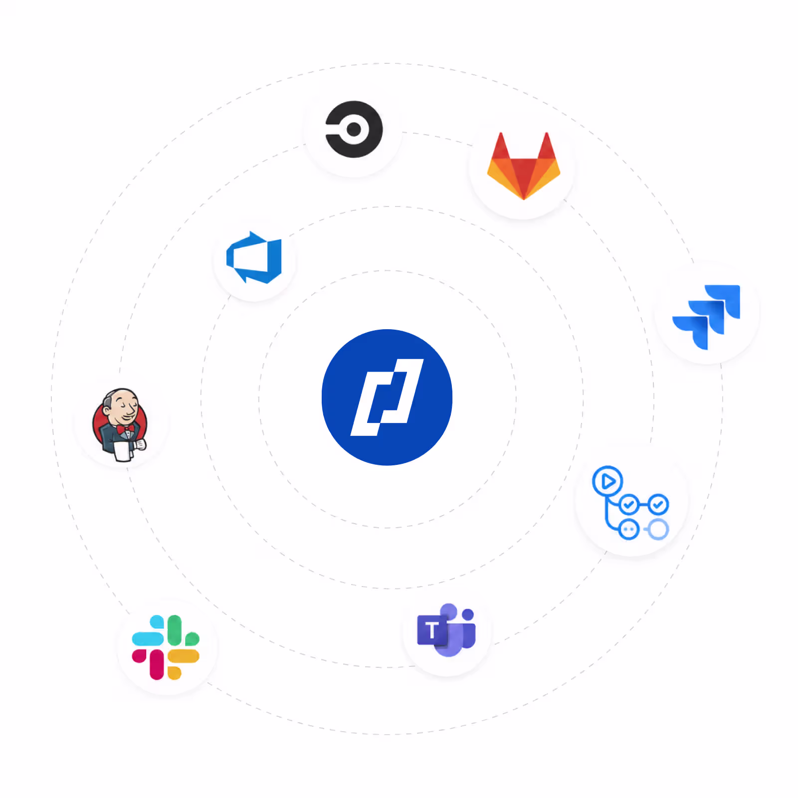 Illustration of Thunders integrating with CI/CD, issue tracking, and messaging tools