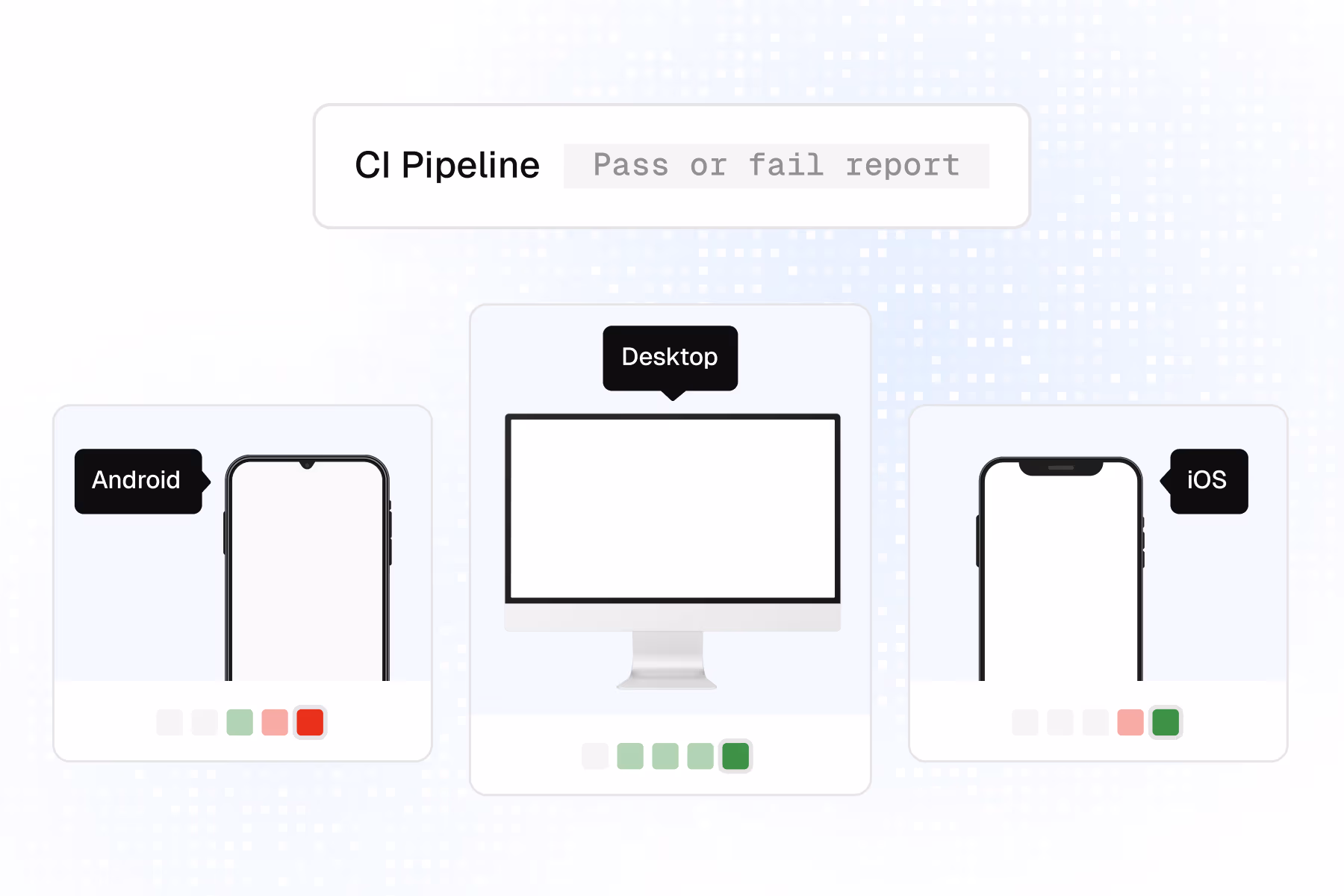 Illustration of the 'Execute' step, the test running and returning a pass or fail result