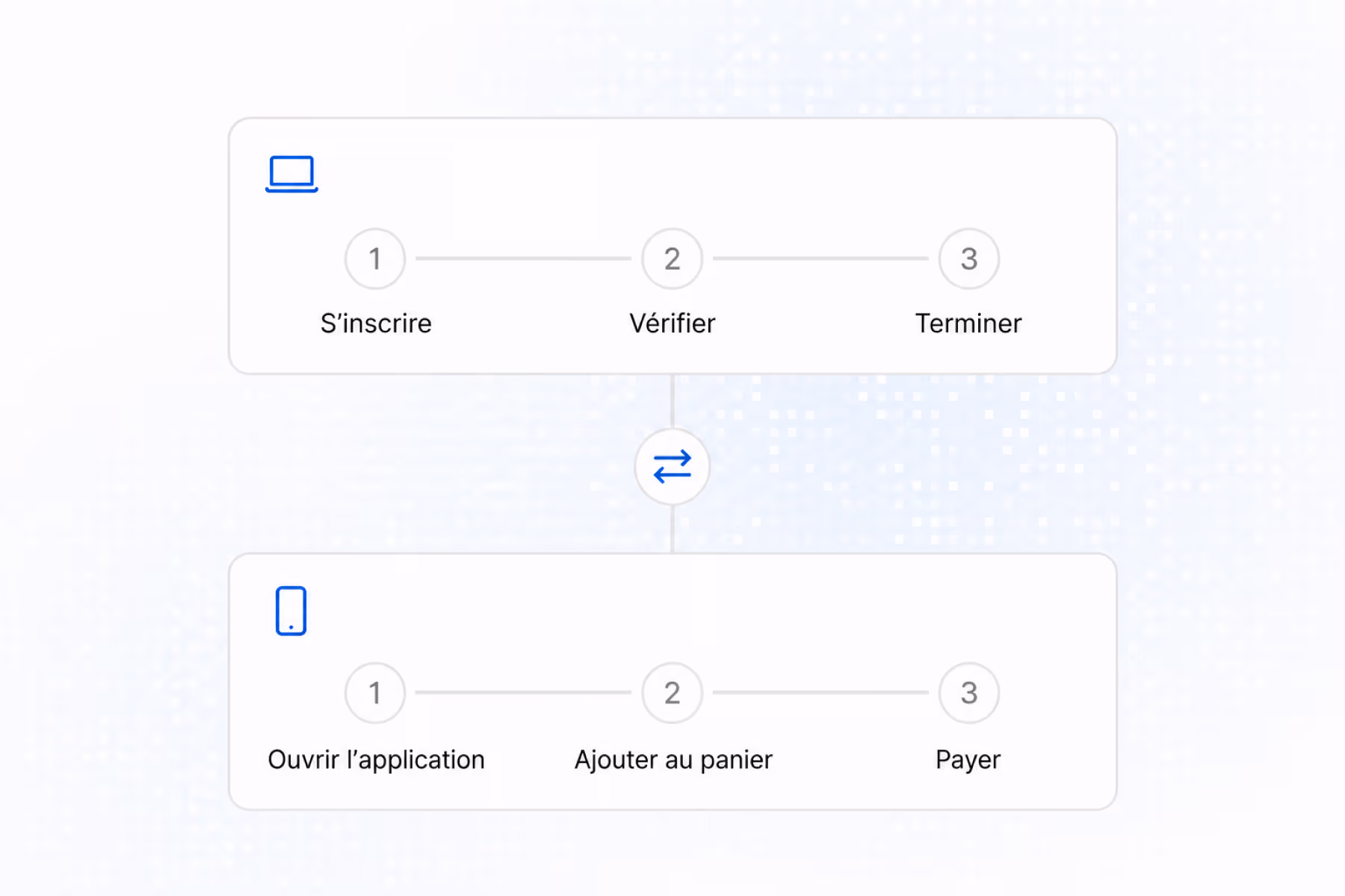 Illustration de l'étape « Générer » : Thunders construit le test automatiquement à partir de la description