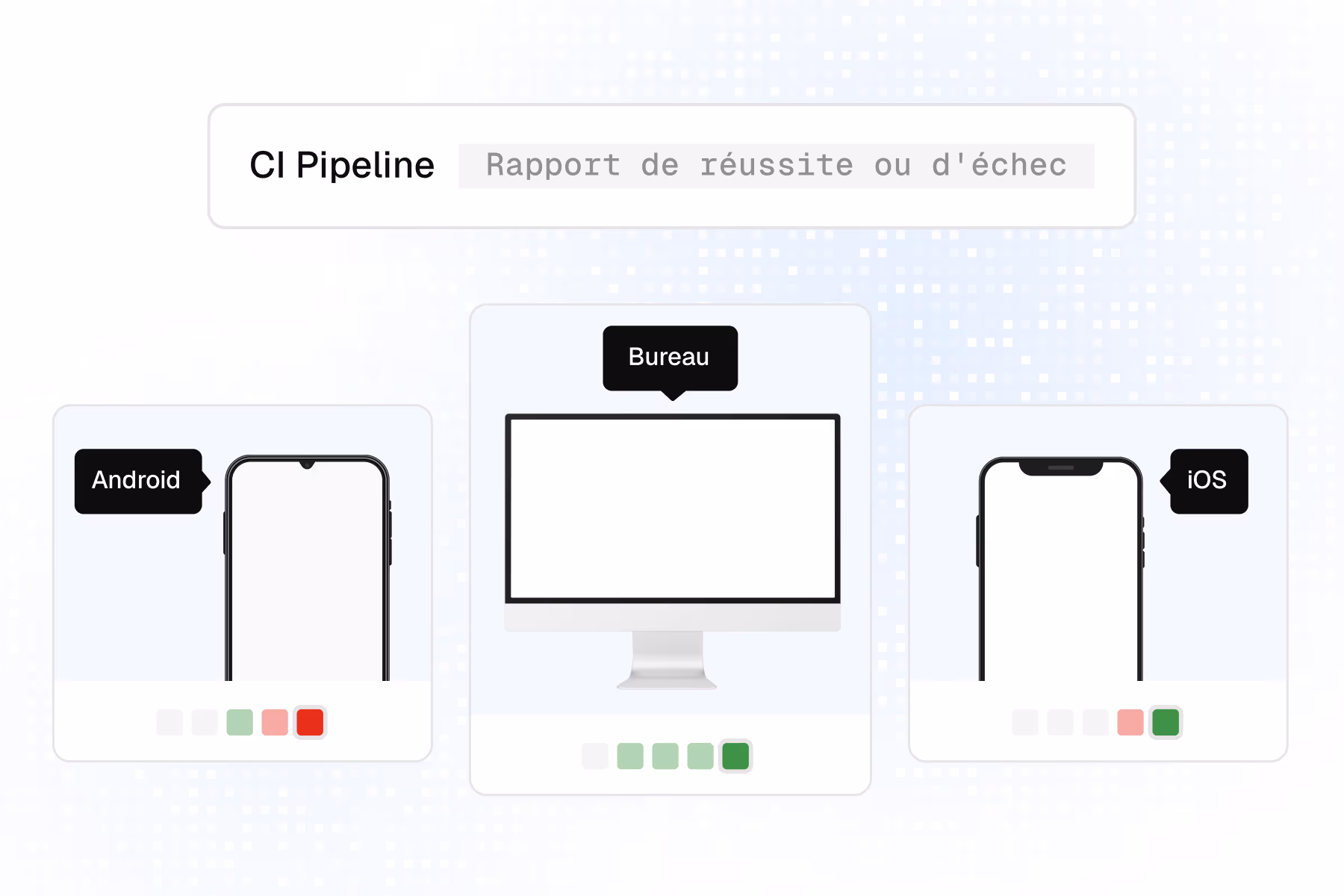 Illustration de l'étape « Exécuter » : le test s'exécute et renvoie un résultat pass/fail