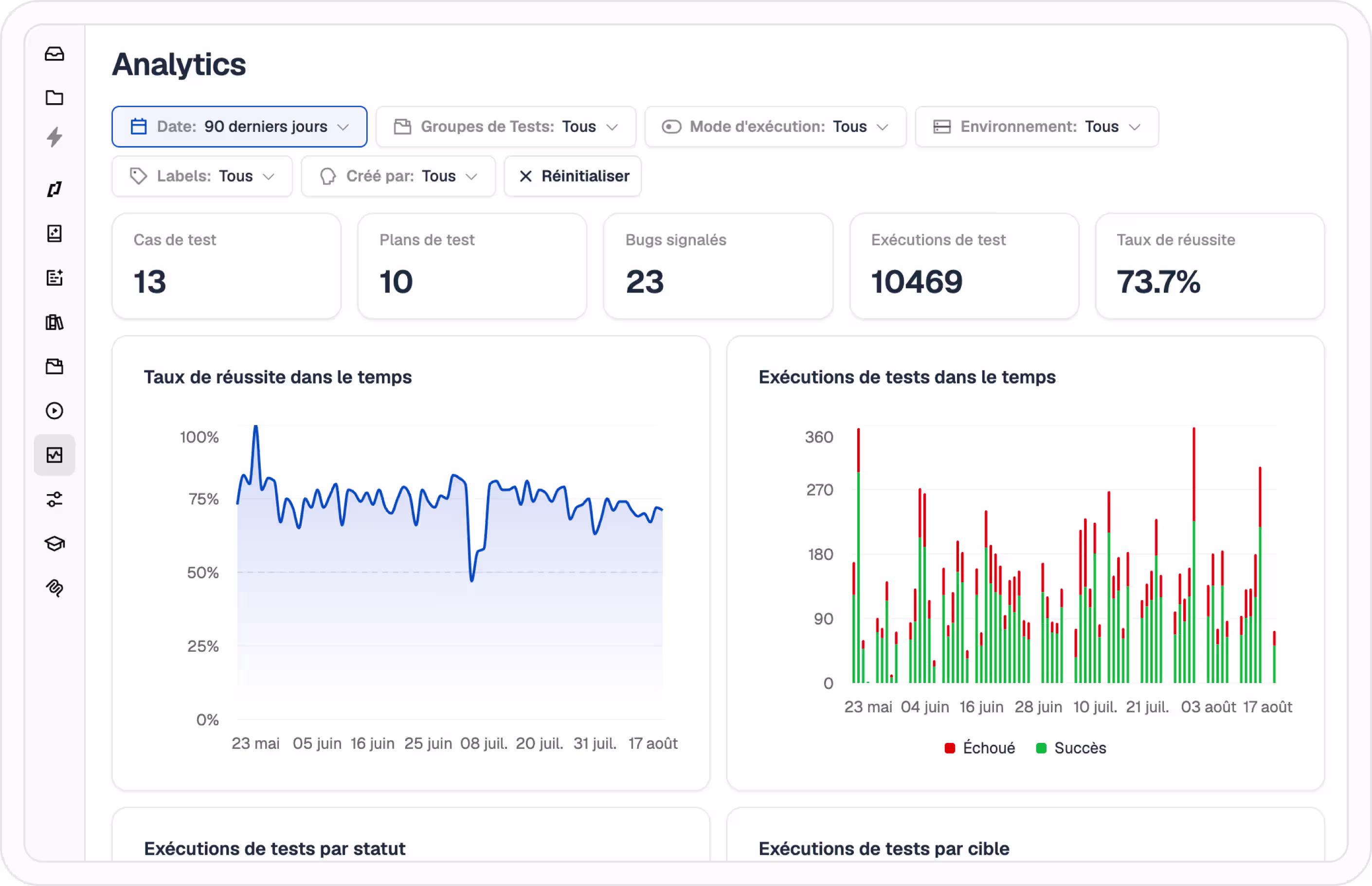 Suivez l'avancement des tests sur l'ensemble de votre projet - capture d'écran de présentation
