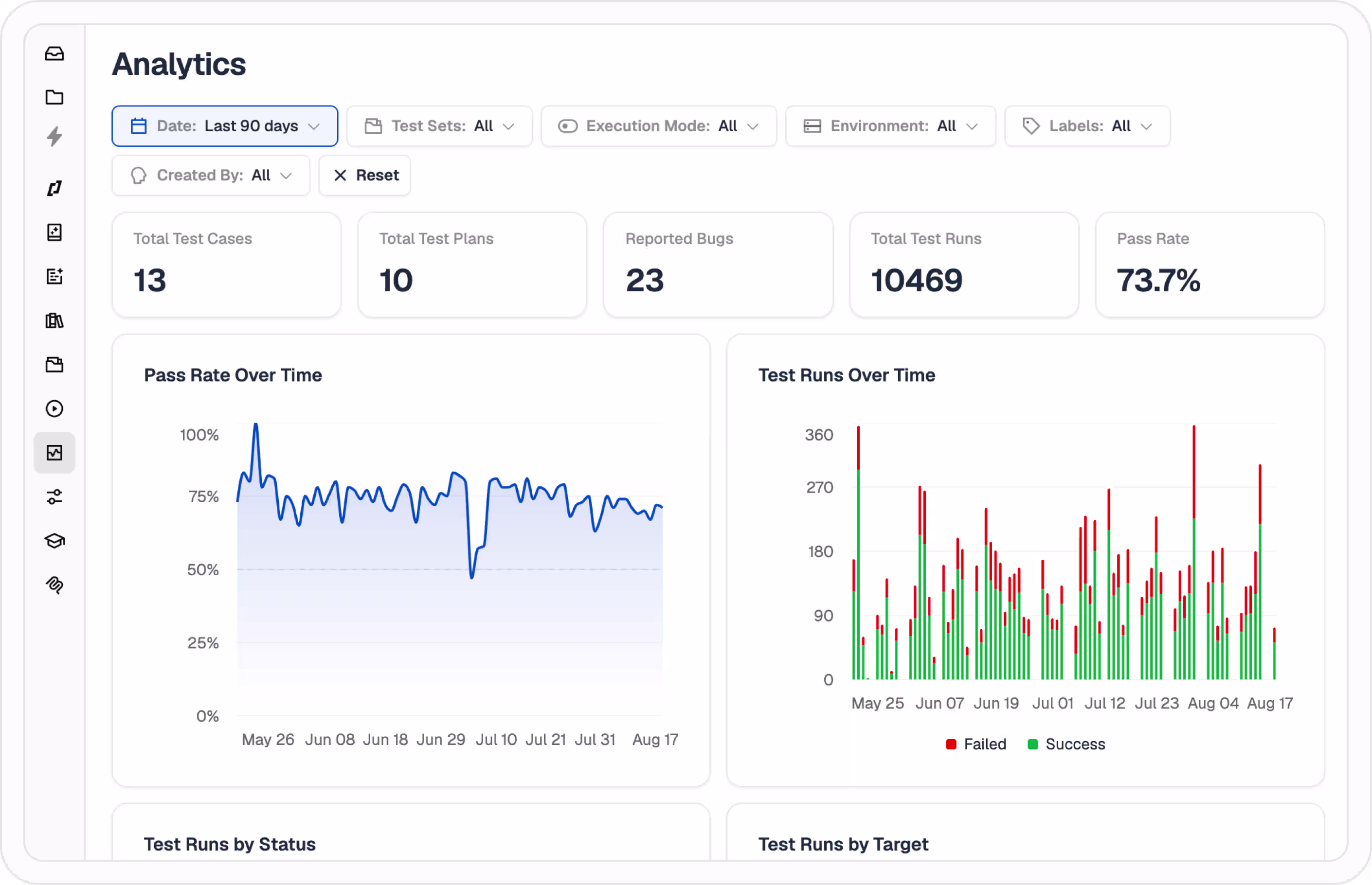 See how testing is going across your project - feature overview screenshot