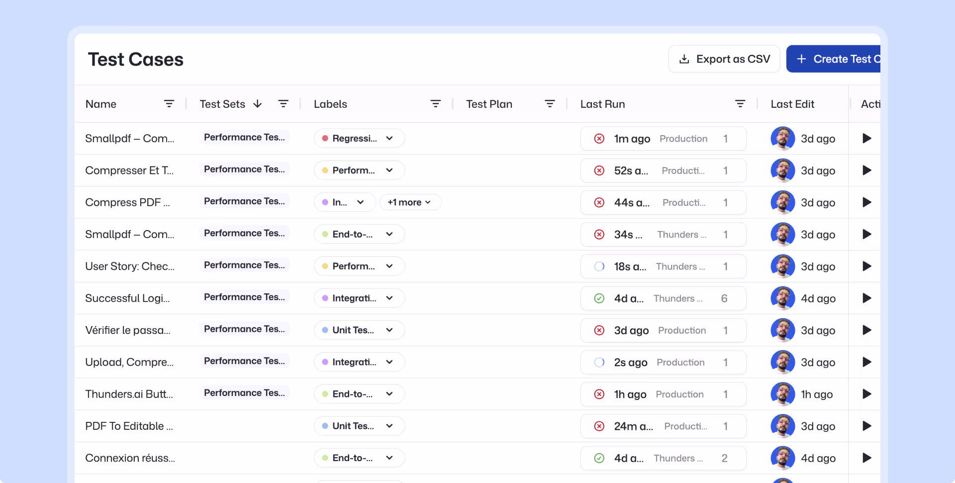 Illustration for use case: Organize and execute with labels and test sets