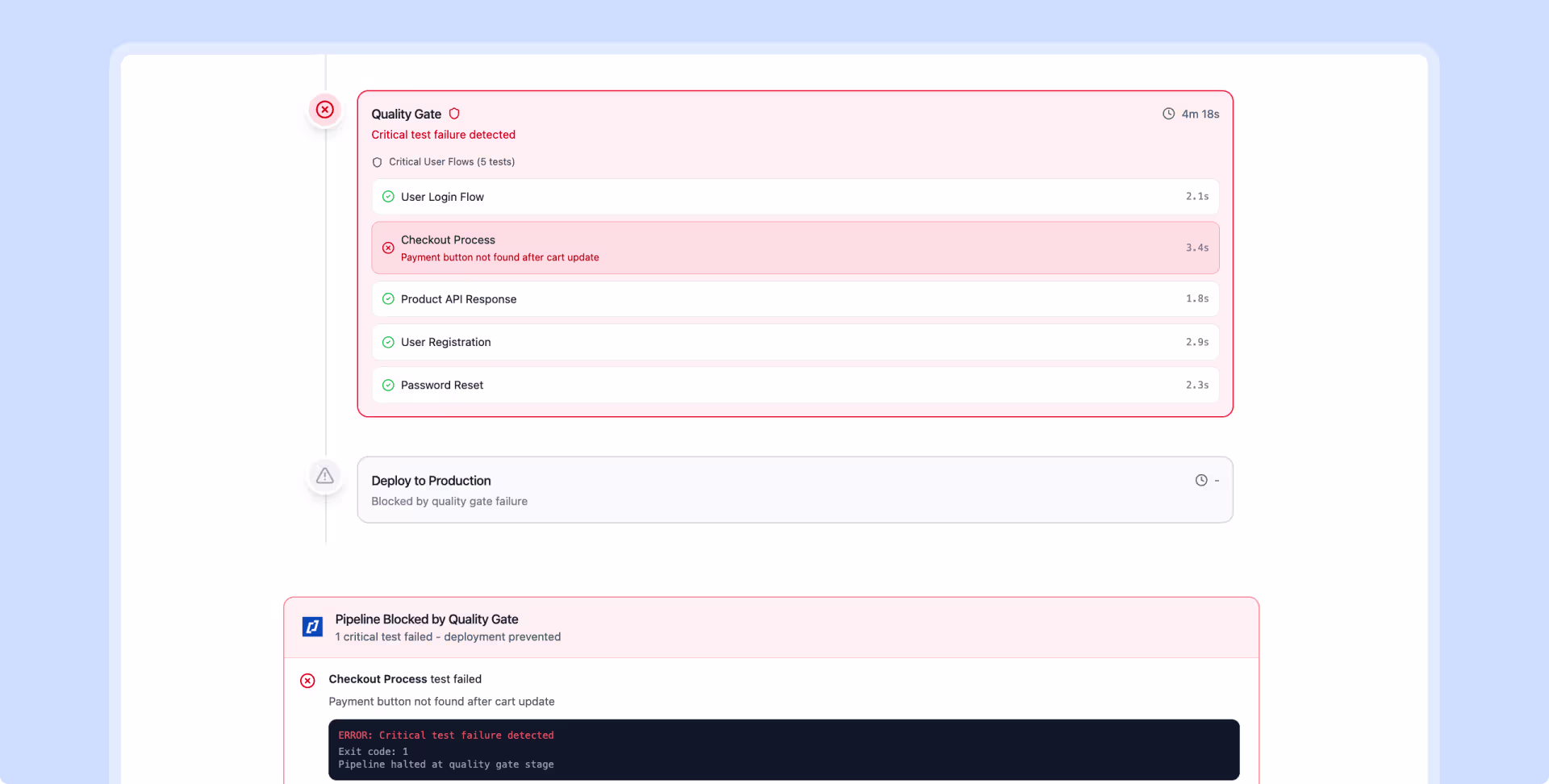 Illustration for use case: Protect critical flows like checkout and onboarding