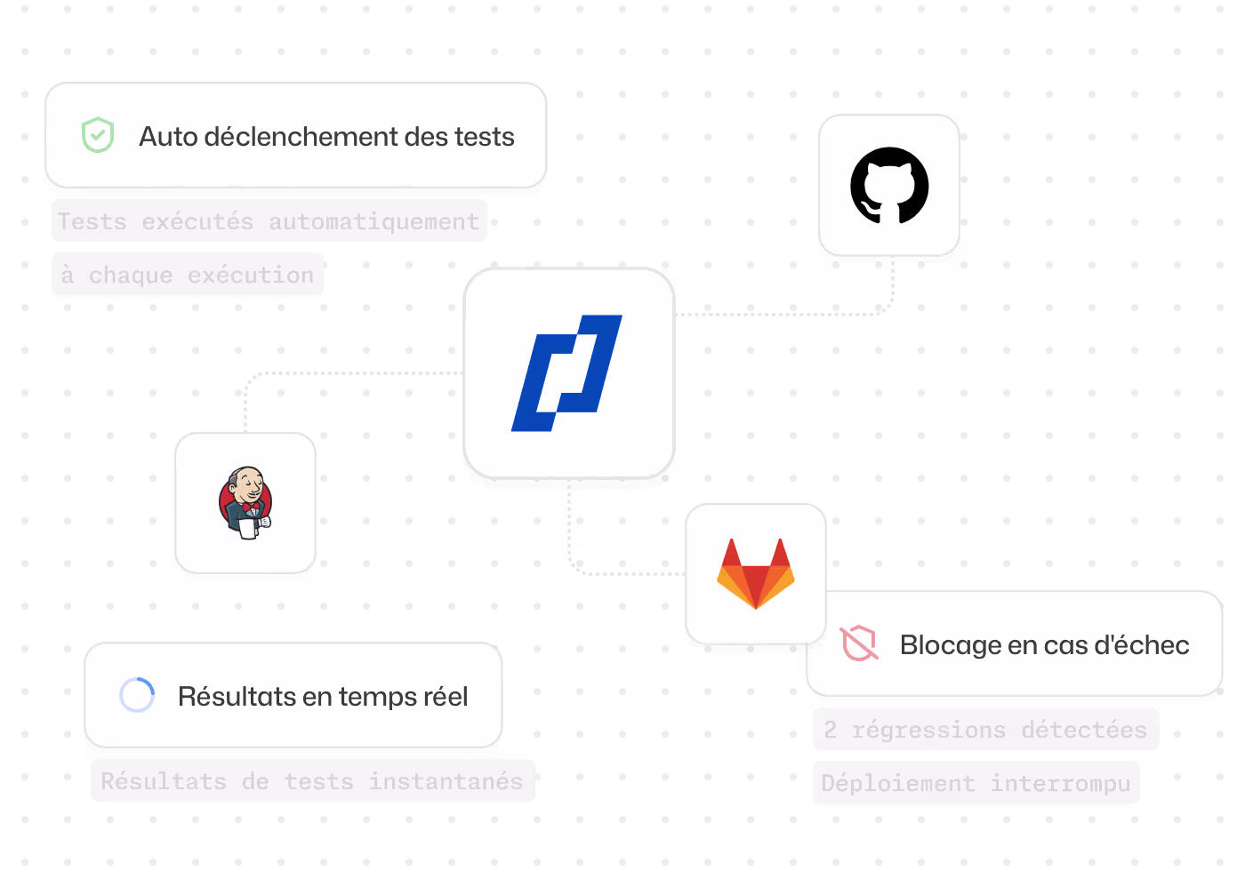 Intégration CI/CD - capture d'écran de présentation