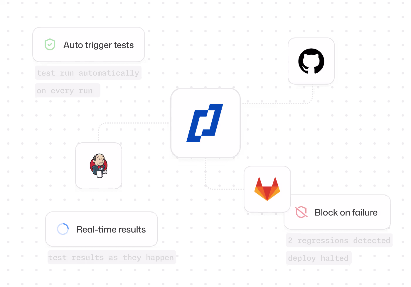 CI/CD Integration - feature overview screenshot