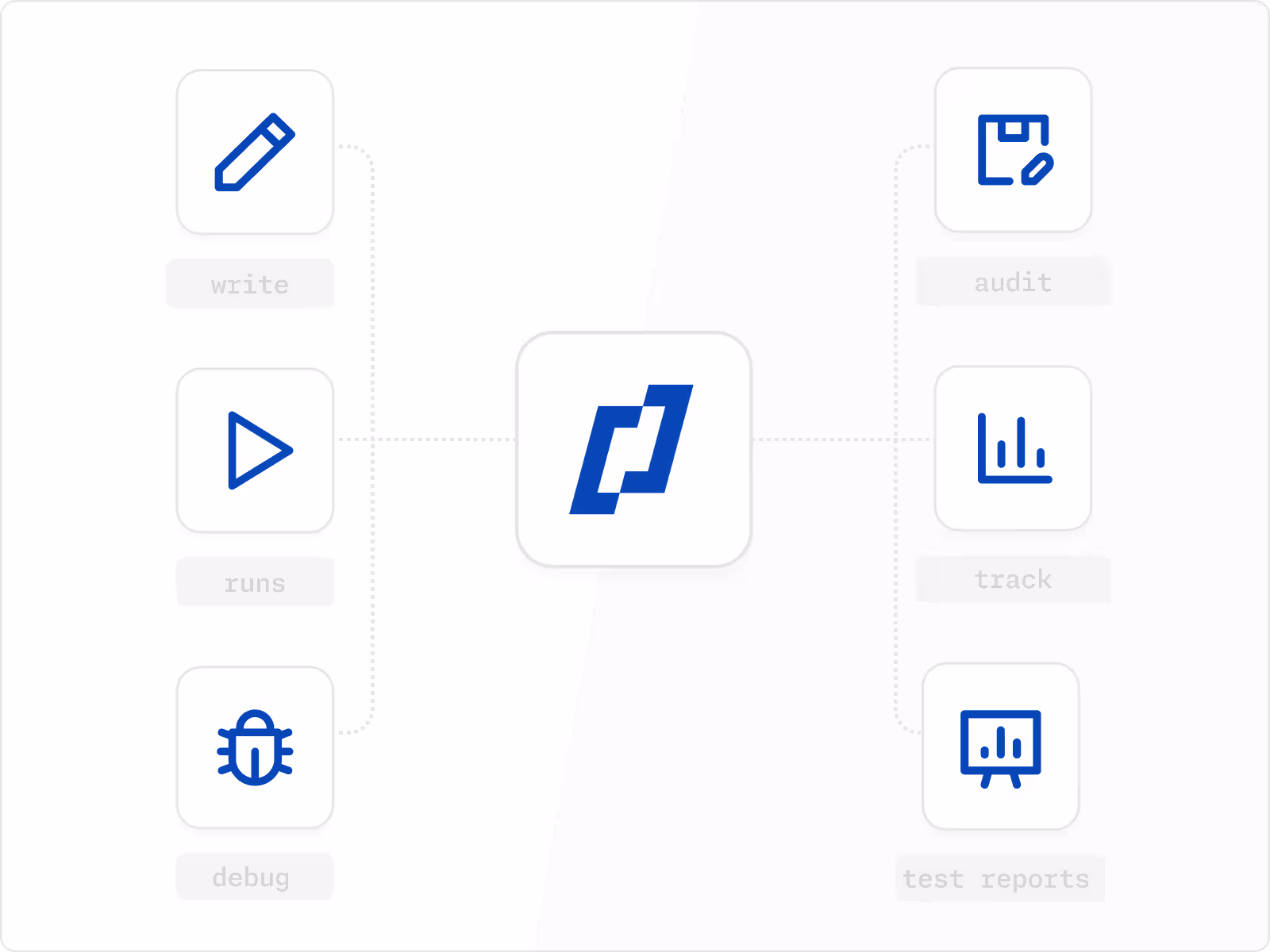 Thunders single interface replacing BrowserStack's separate Live, Automate, and Percy products