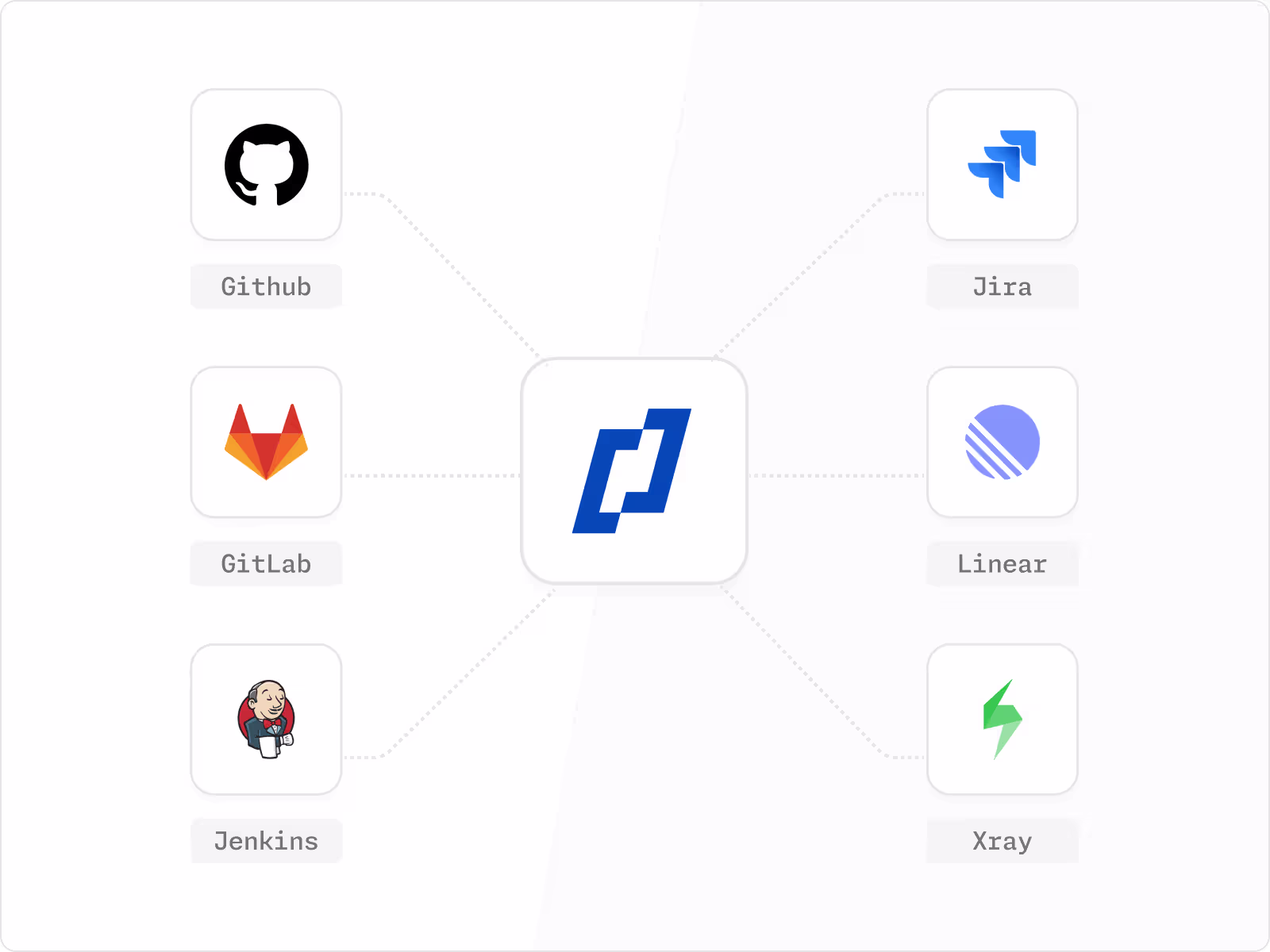 Thunders native integrations panel for GitHub, GitLab, Jenkins, Jira, Linear, Xray