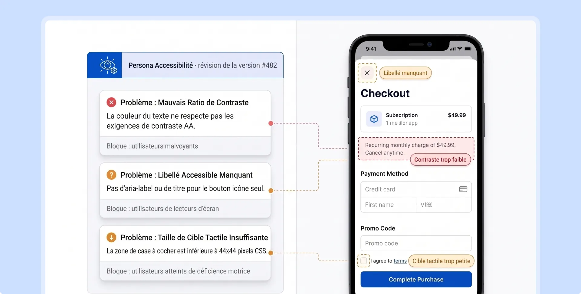 Persona Accessibilité examinant un écran de paiement et signalant un contraste de couleur insuffisant, un libellé accessible manquant et une cible tactile trop petite