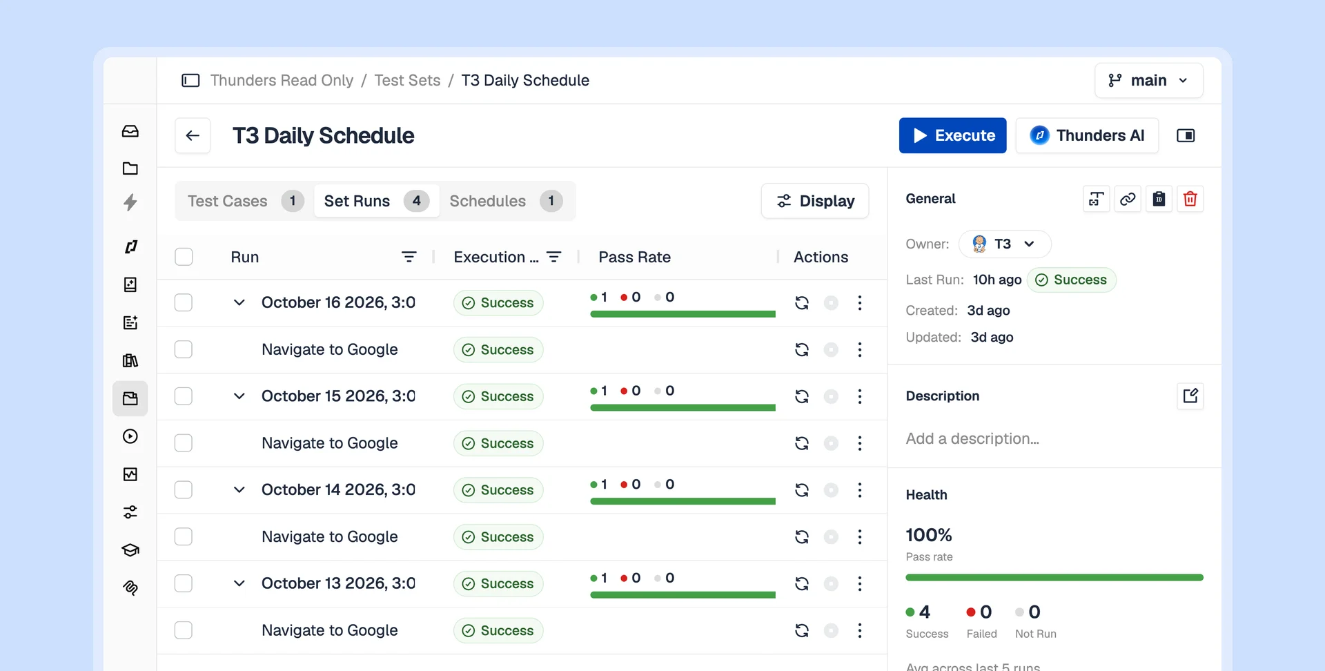 Thunders test set runs tab showing four scheduled regression runs, each at a 100% pass rate, with the health panel at 100%