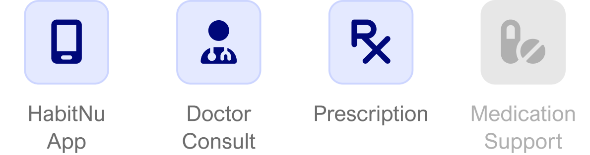 Four square icons representing HabitNu App with a phone, Doctor Consult with a doctor silhouette, Prescription with RX symbol, and faded Medication Support with pill icons.