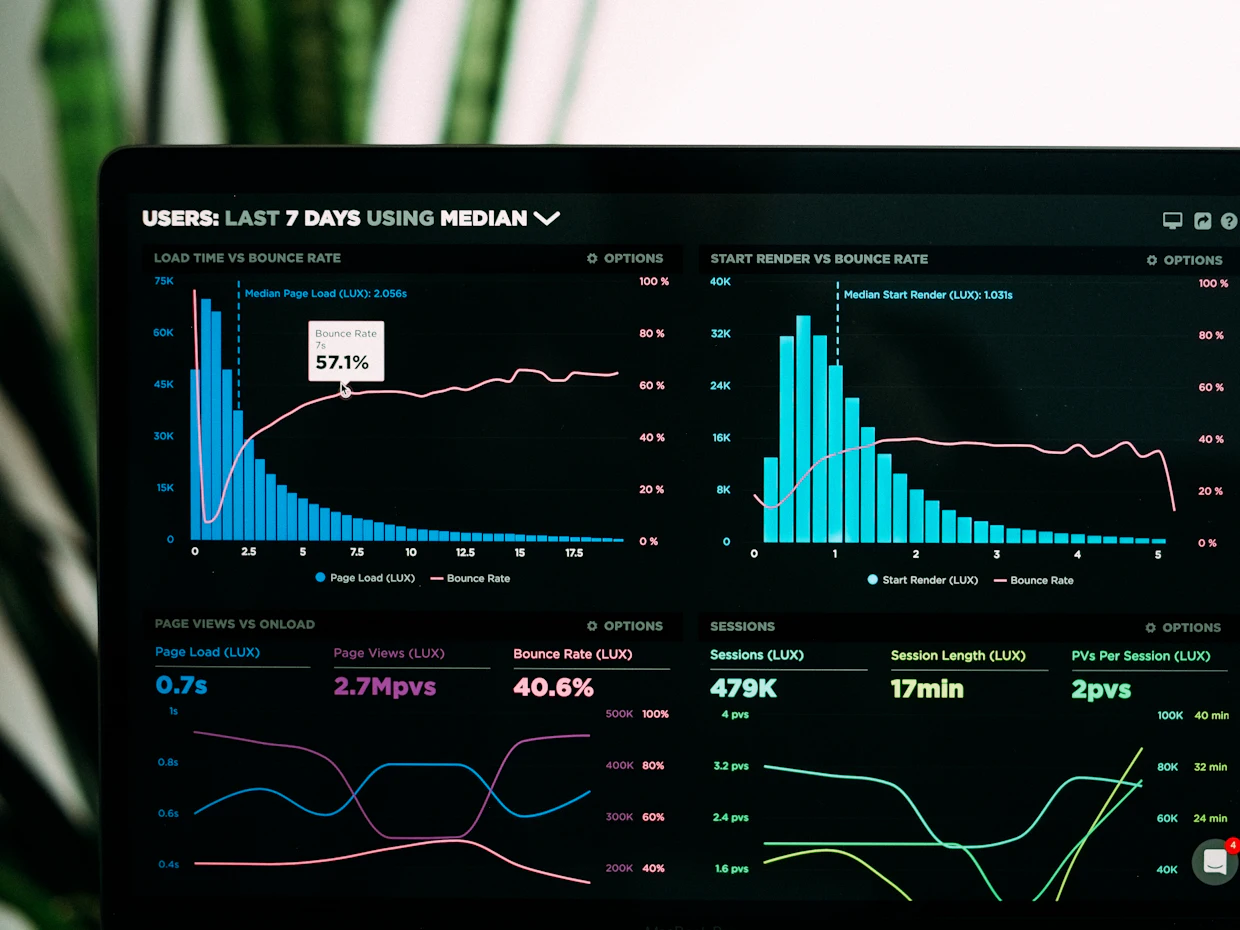 Analytics dashboard on a laptop screen