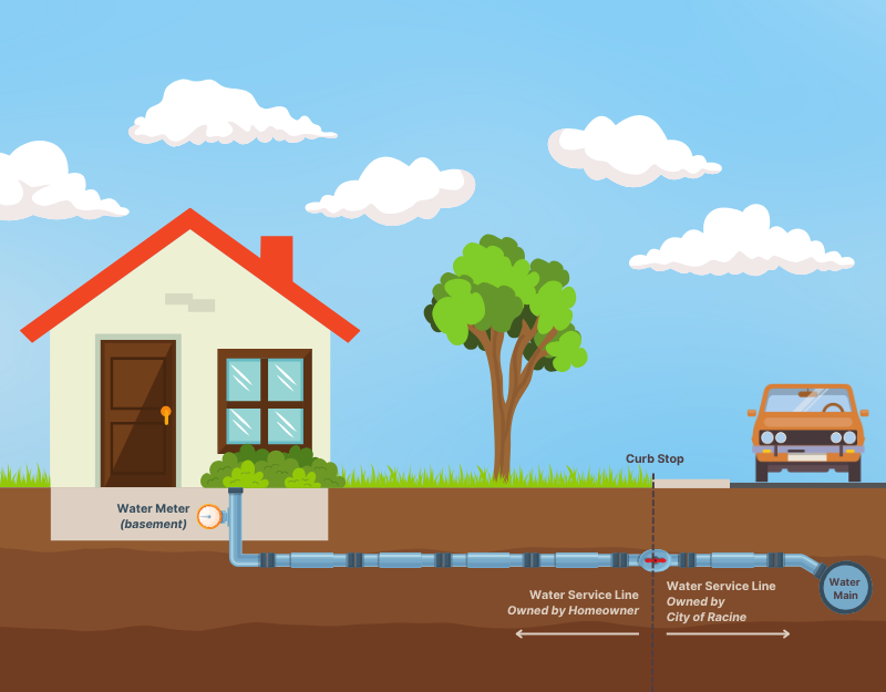 water line ownership diagram