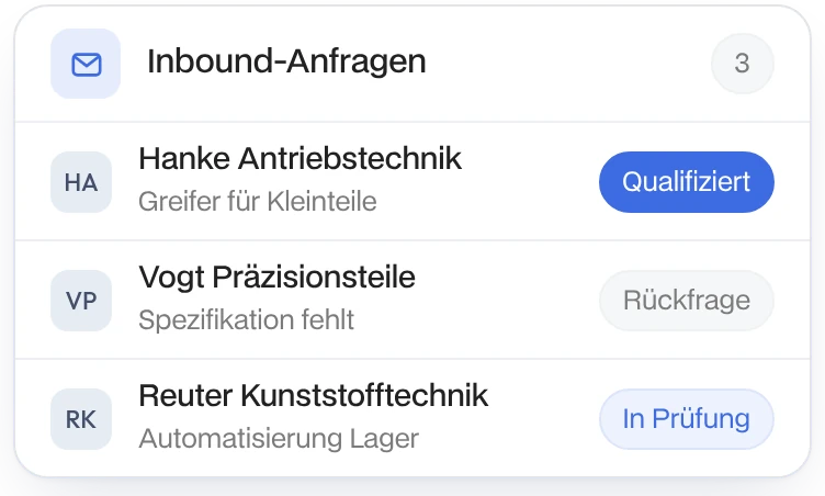 Inbound-Anfragen mit Status: qualifiziert, Rückfrage, in Prüfung