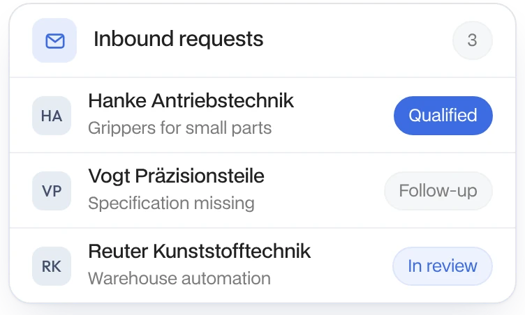 Inbound-Anfragen mit Status: qualifiziert, Rückfrage, in Prüfung