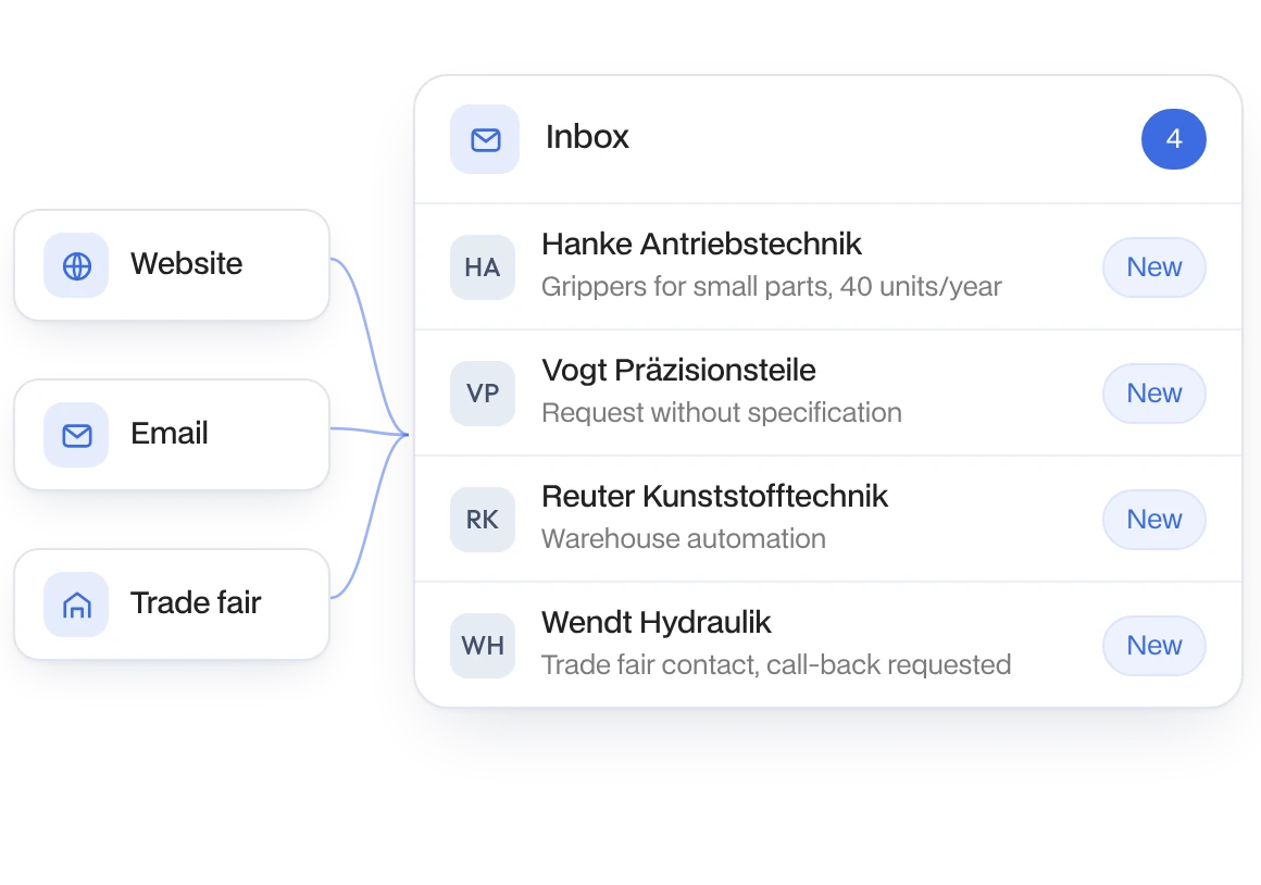 Anfragen aus Website, E-Mail und Messe laufen in einem Eingang zusammen