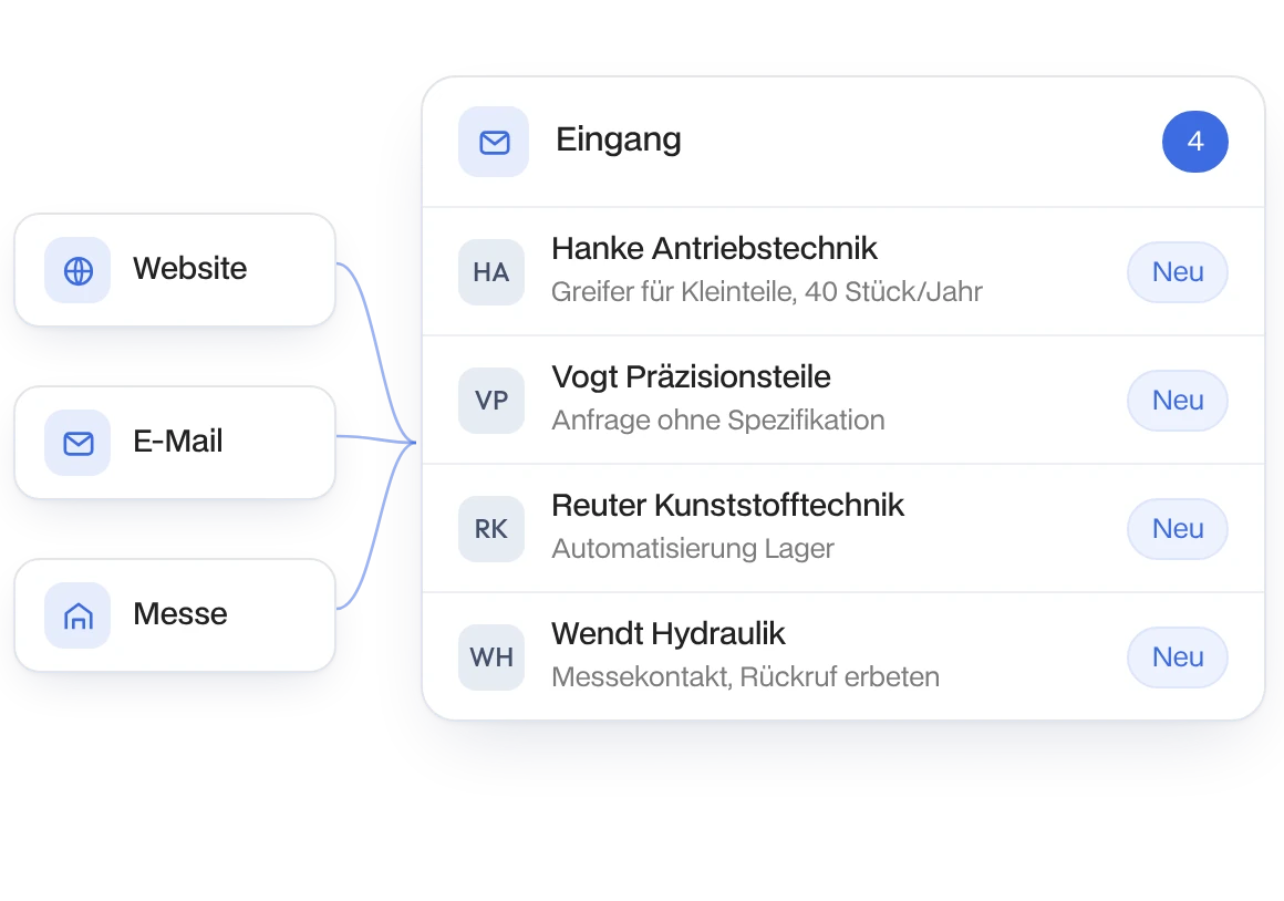 Anfragen aus Website, E-Mail und Messe laufen in einem Eingang zusammen