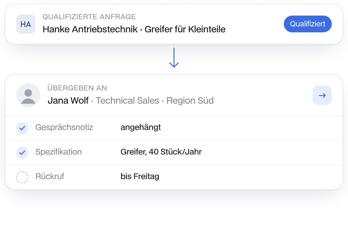 Qualifizierte Anfrage an den Technical Sales übergeben, mit Gesprächsnotiz und Spezifikation