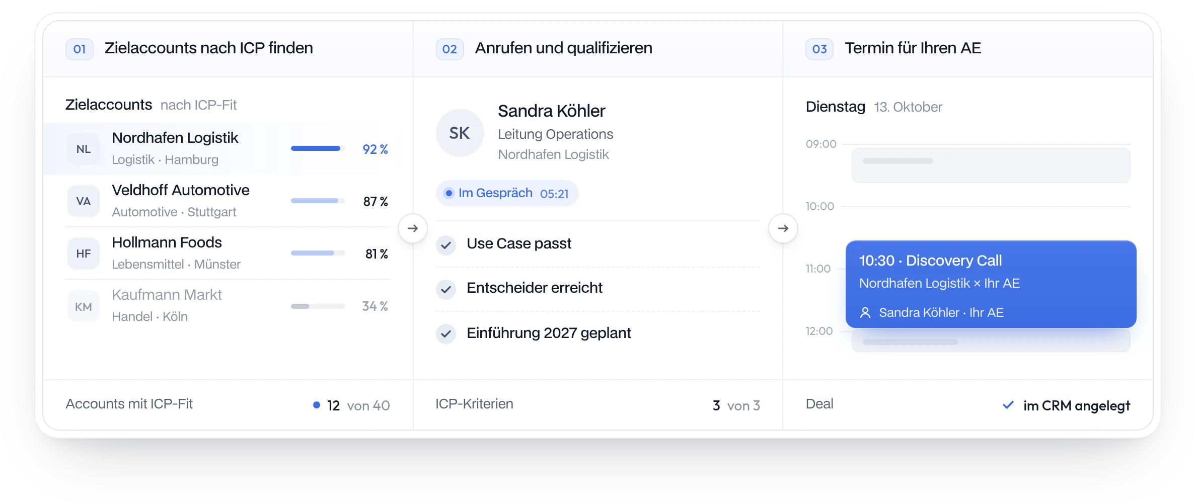 Outbound für B2B-Software: Zielaccounts nach ICP-Fit finden, Leitung Operations anrufen und qualifizieren, Discovery Call für Ihren AE im Kalender