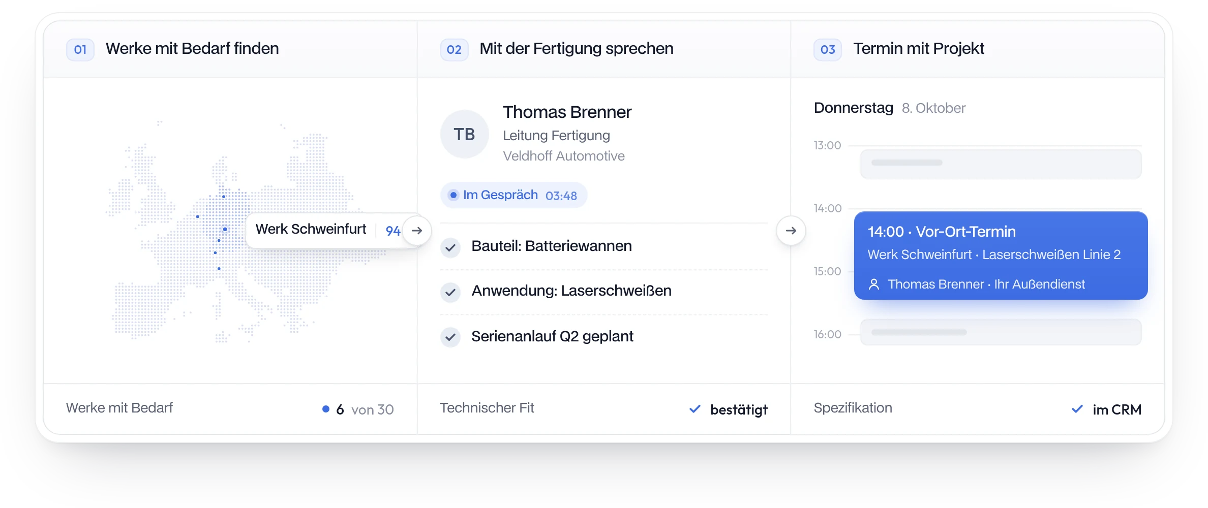 Neukundengewinnung im Maschinenbau: Werke mit Bedarf finden, mit der Fertigungsleitung sprechen (Bauteil, Anwendung, Serienanlauf), Vor-Ort-Termin mit Projekt im Kalender