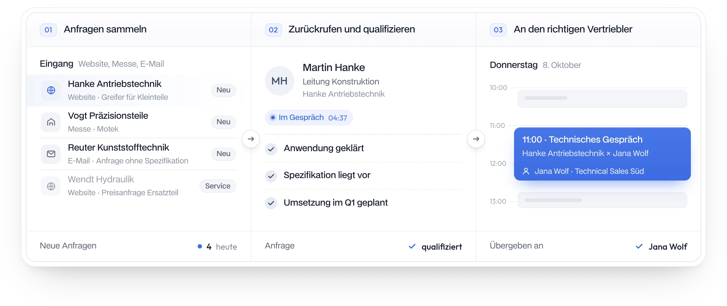 Inbound-Qualifizierung: Anfragen aus Website, Messe und E-Mail sammeln, zurückrufen und qualifizieren, Termin mit dem zuständigen Vertriebler
