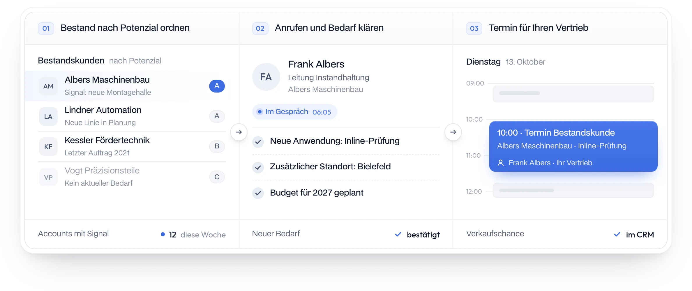 Bestandskunden aktivieren: Bestand nach Potenzial ordnen, anrufen und neuen Bedarf klären, Termin für Ihren Vertrieb mit Verkaufschance im CRM