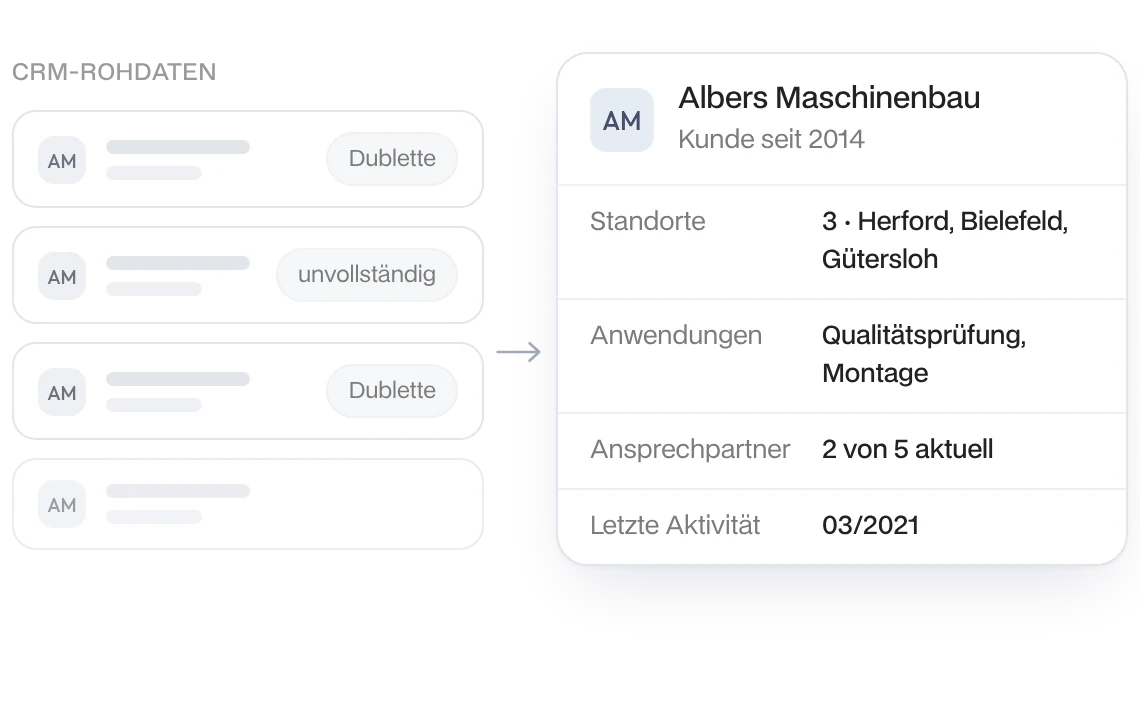 Kundenbestand bereinigt: Dubletten und unvollständige Datensätze zusammengeführt, Albers Maschinenbau mit 3 Standorten und Ansprechpartnern