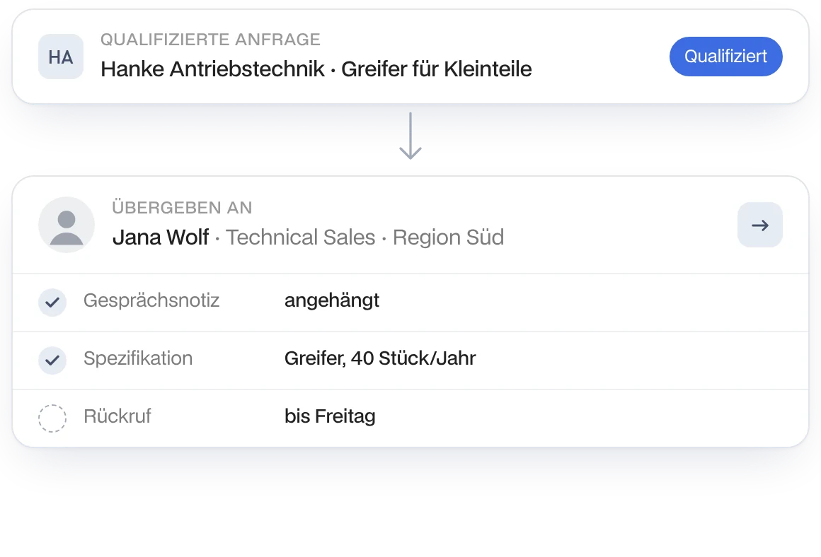 Qualifizierte Anfrage an den Vertrieb übergeben, mit Gesprächsnotiz und Spezifikation