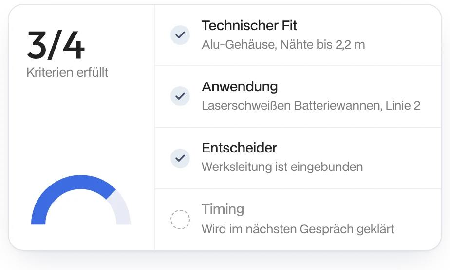 Qualifizierung: technischer Fit, Anwendung und Entscheider bestätigt, 3 von 4 Kriterien erfüllt