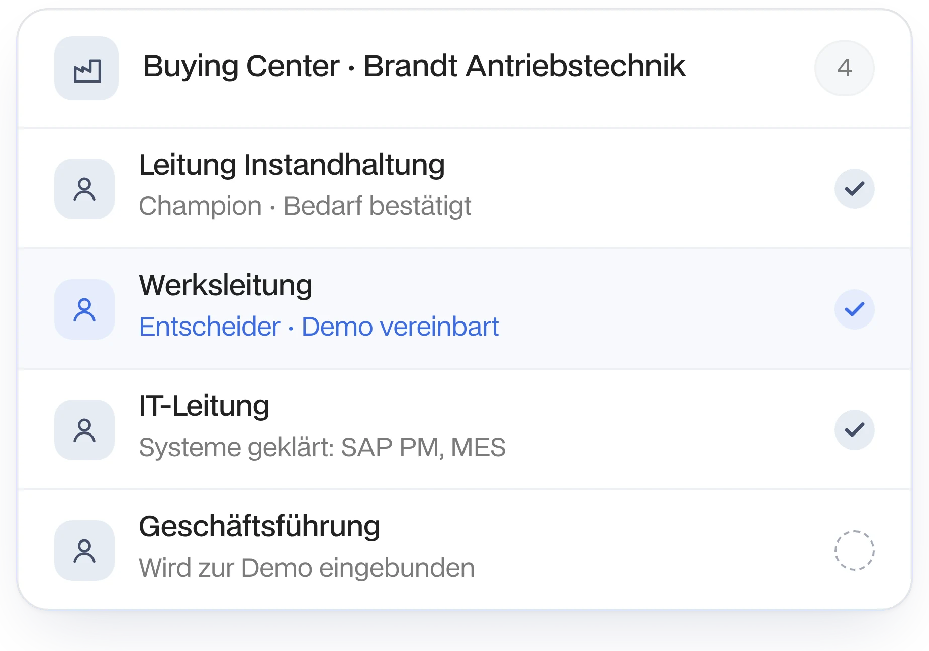 Buying Center bei Brandt Antriebstechnik: Instandhaltung als Champion, Werksleitung entscheidet, Demo vereinbart