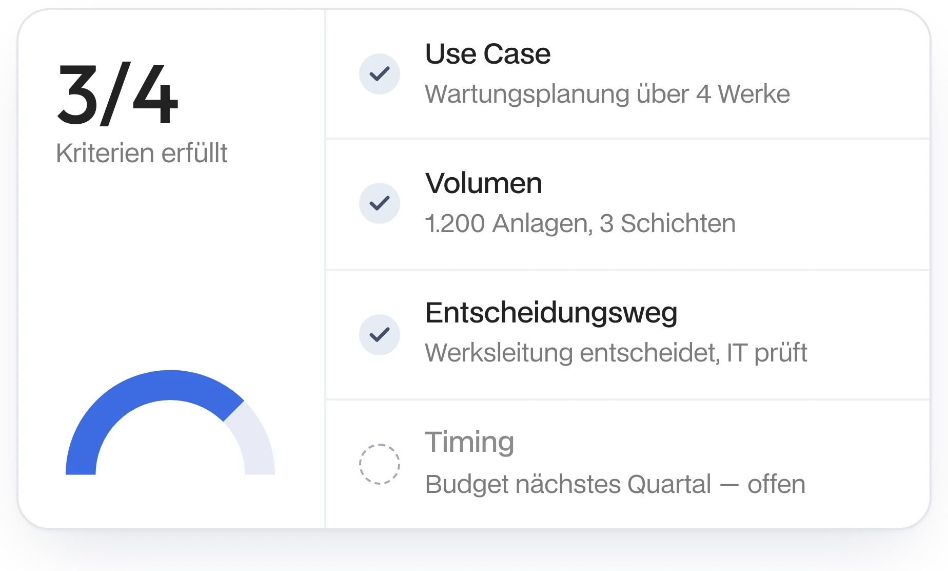 Qualifizierung nach ICP: Use Case, Volumen und Entscheidungsweg geklärt, 3 von 4 Kriterien erfüllt