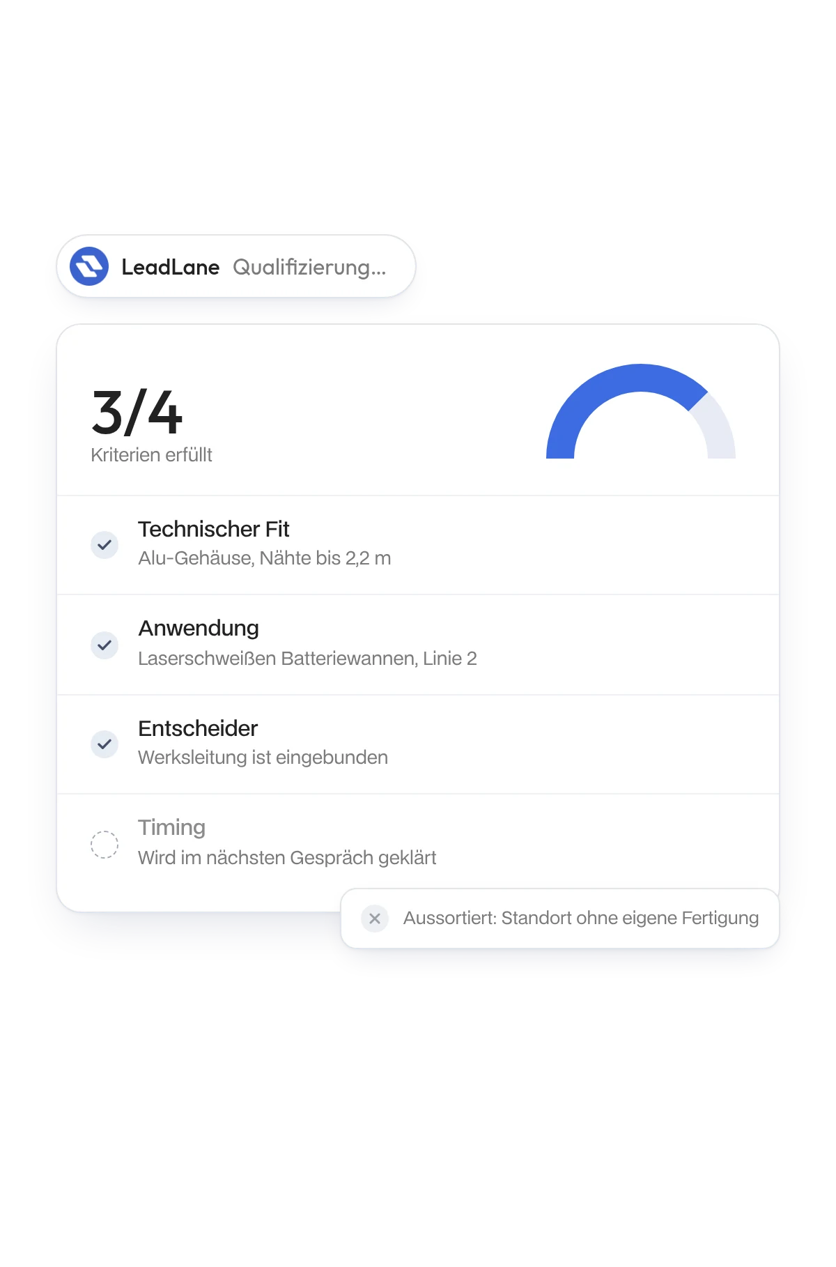 Qualifizierung nach Kriterien: technischer Fit, Anwendung, Entscheider und Timing, 3 von 4 erfüllt