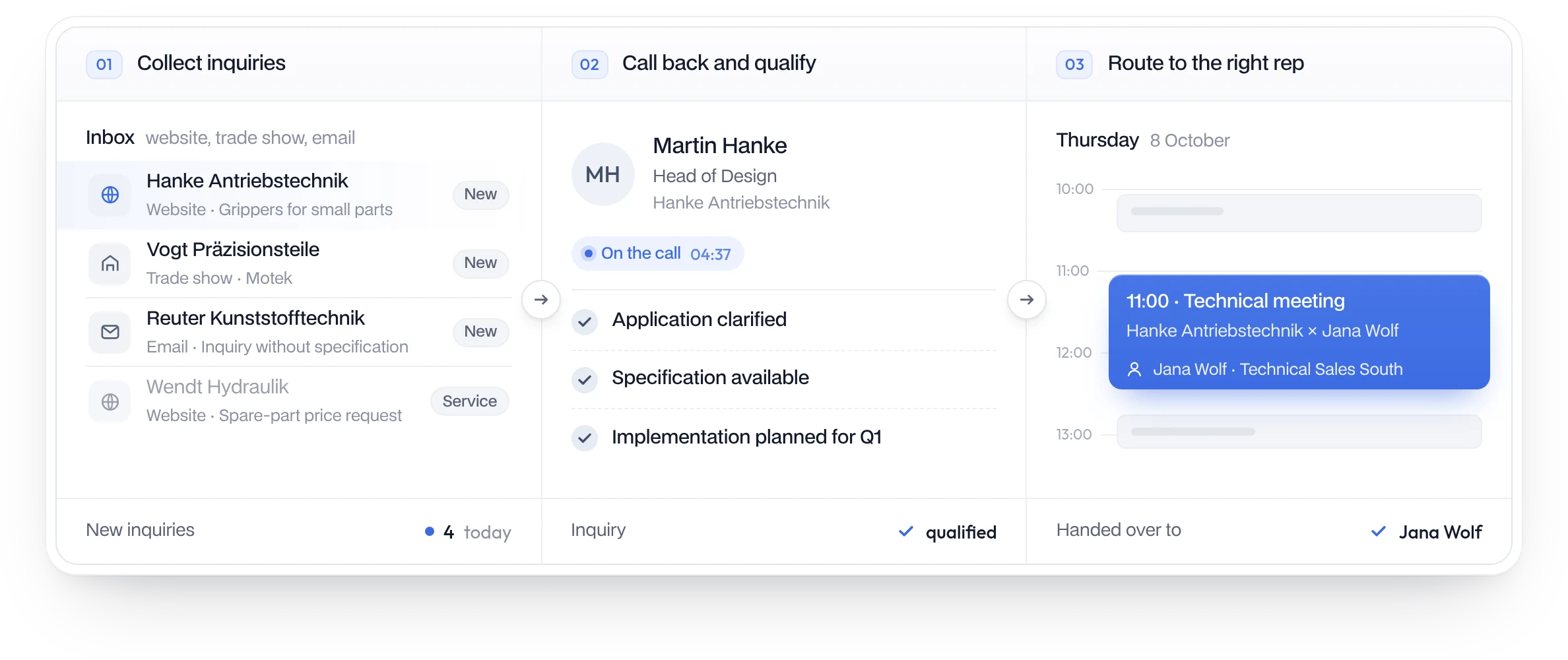 Inbound qualification: collect inquiries from website, trade shows and email, call back and qualify, meeting with the right sales rep