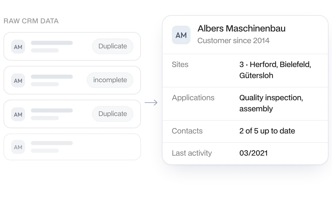 Customer base cleaned up: duplicates and incomplete records merged, Albers Maschinenbau with 3 sites and contacts