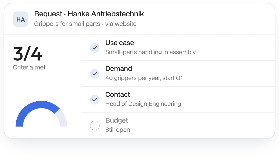 Pre-qualified inquiry from Hanke Antriebstechnik: use case, demand and contact clarified, 3 of 4 criteria met